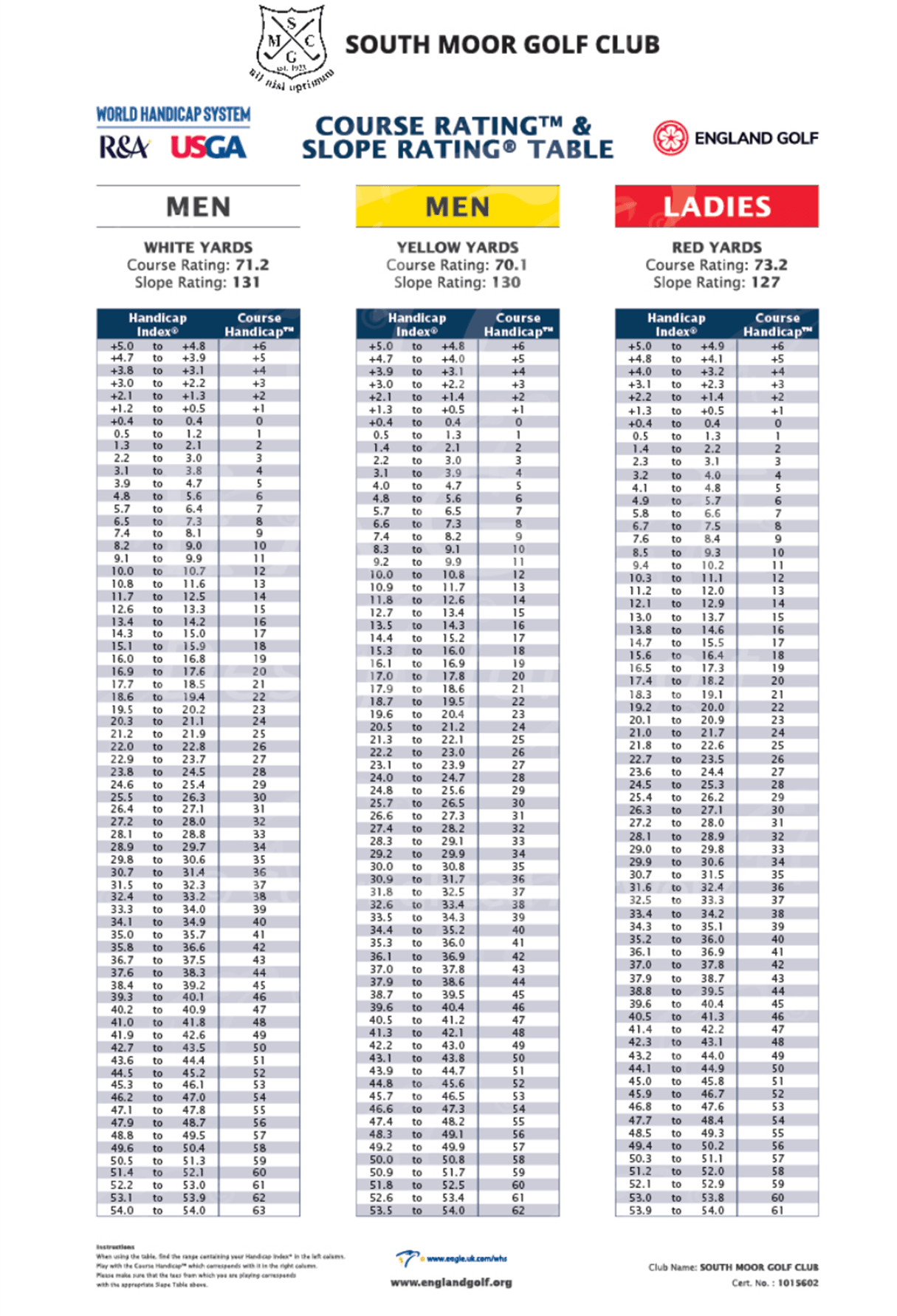 World Handicap System South Moor Golf Club